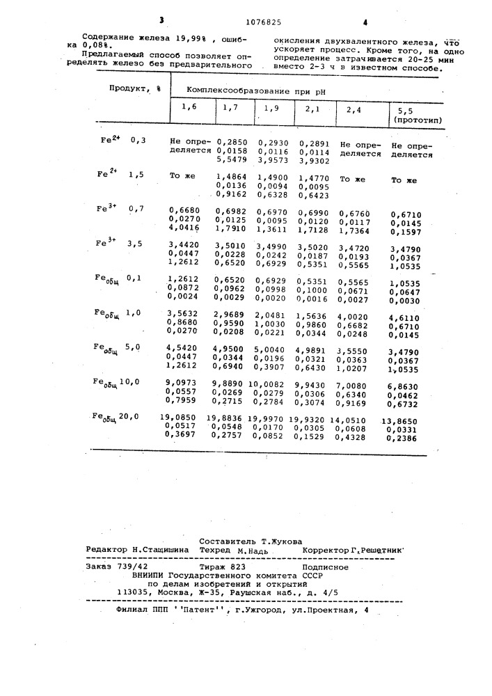 Способ определения железа (патент 1076825)