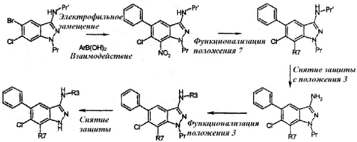 Производные аминоиндазолов и их применение в качестве ингибиторов киназ (патент 2339624)