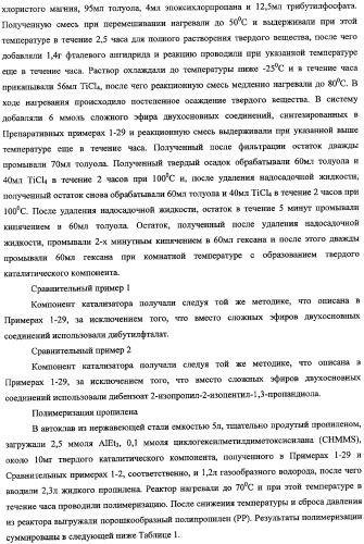 Каталитический компонент для полимеризации олефинов и катализатор, содержащий такой компонент (патент 2358987)