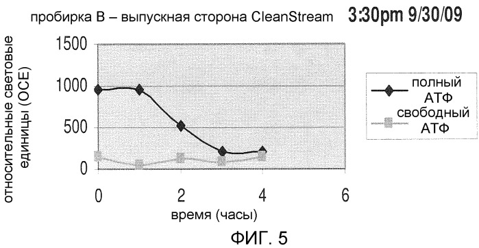 Мобильная система обработки уф светом и соответствующие способы (патент 2451167)