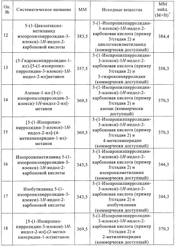 Производные индола в качестве антагонистов гистаминовых рецепторов (патент 2382778)