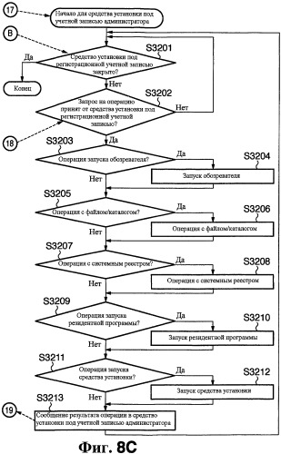 Способ и программа обработки информации (патент 2435203)