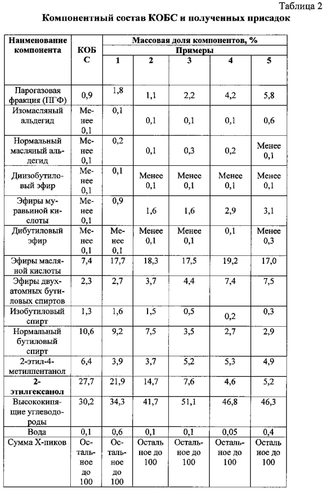 Противоизносная присадка к углеводородному топливу (патент 2600329)