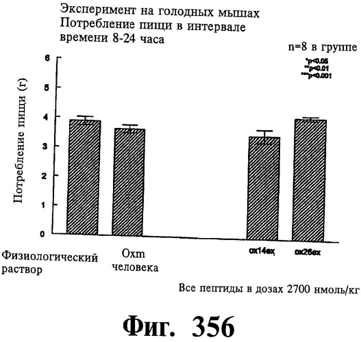 Соединения оксинтомодулина (варианты), фармацевтическая композиция на их основе, способы лечения и профилактики ожирения и сопутствующих заболеваний (варианты) и лекарственное средство (варианты) (патент 2485135)