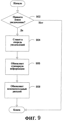 Способ и система для вспомогательной обработки информации для вычислительного устройства (патент 2361265)
