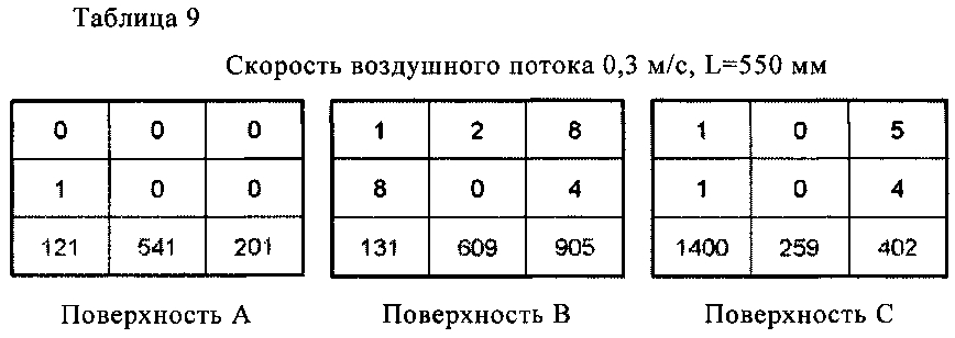 Устройство выдувания очищенного воздуха (патент 2605896)