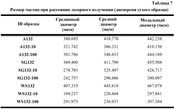 Переработка биомассы (патент 2560426)