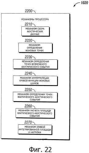 Тестирование прочности на основе акустической эмиссии для pdc, pcbn или других твердых или сверхтвердых материалов (патент 2577080)