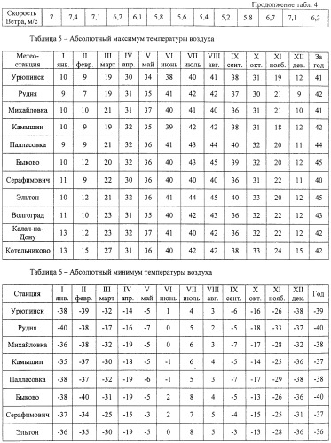 Способ создания транспортной сети (патент 2400592)
