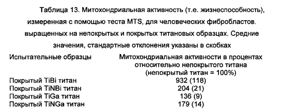 Медицинское устройство с поверхностью, содержащей металл противомикробного действия (патент 2651463)