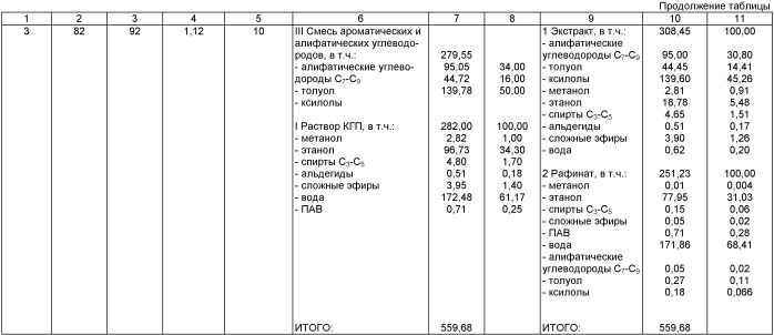 Способ переработки отходов спиртового производства (патент 2440965)