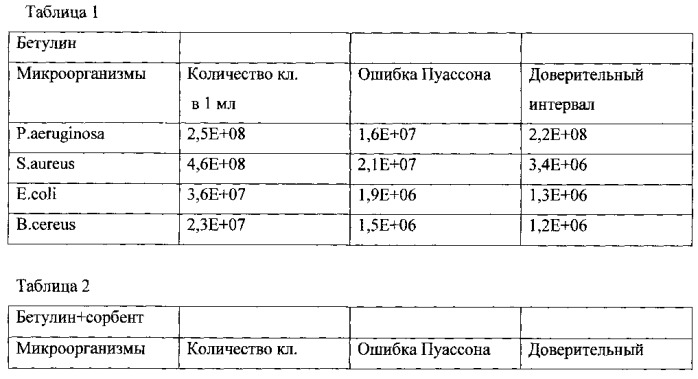 Способ получения биоцидного сорбента для доочистки питьевой воды (патент 2547509)