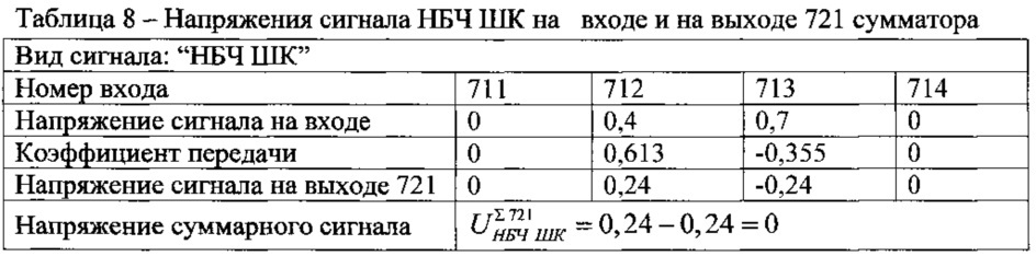 Двухчастотный глиссадный радиомаяк (патент 2624263)