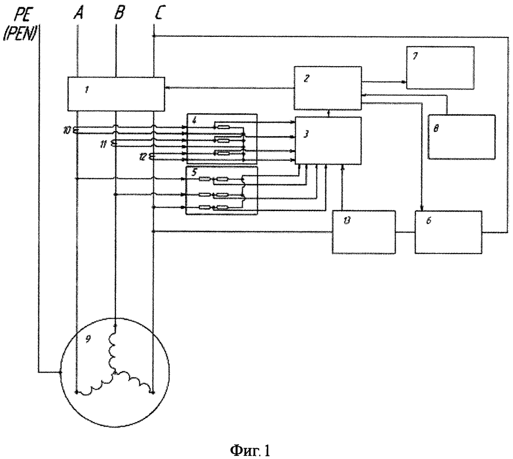 Способ диагностики изоляции обмоток статора асинхронного электродвигателя (патент 2615021)