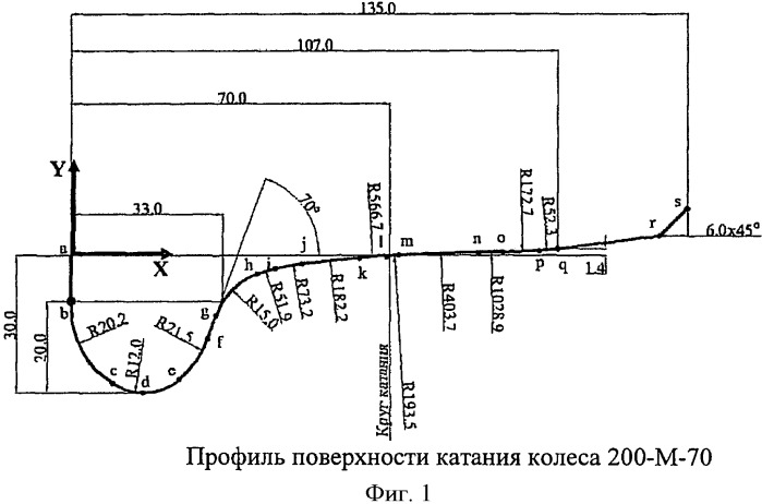 Профиль железнодорожного колеса (патент 2454331)