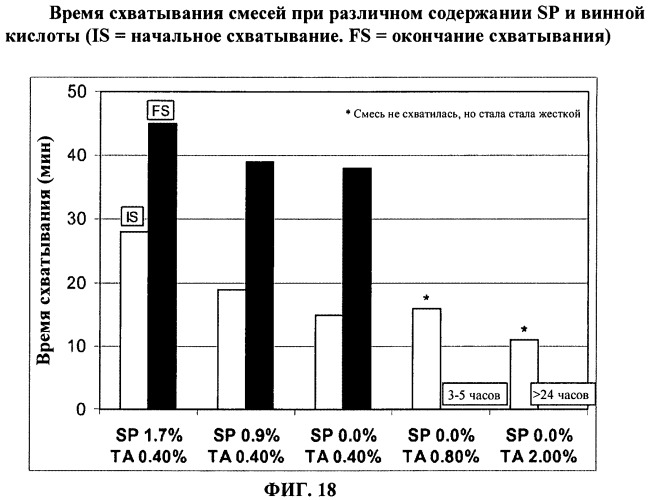 Самовыравнивающаяся цементная композиция с контролируемой скоростью развития прочности и сверхвысокой прочностью при сжатии после затвердения и изделия из нее (патент 2497769)