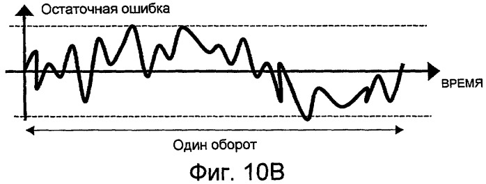 Способ проверки оптического носителя записи информации, устройство проверки, оптический носитель записи информации и способ записи (патент 2482555)