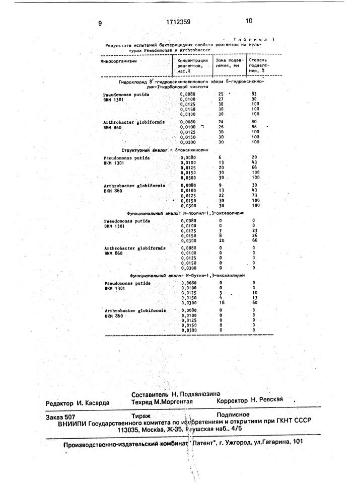 Гидрохлорид 8 @ -гидроксихинолинового эфира 8- гидроксихинолин-7-карбоновой кислоты, в качестве бактерицида для подавления сульфатвосстанавливающих бактерий и культур рsеudомоnаs и аrтнrовастеr (патент 1712359)
