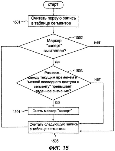 Способ уменьшения влияния мешающих напряжений в устройстве хранения данных, использующем пассивную матричную адресацию (патент 2320032)