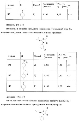 Производные 5-(бенз-(z)-илиден)тиазолидин-4-она и их применение в качестве иммуносупрессорных агентов (патент 2379299)