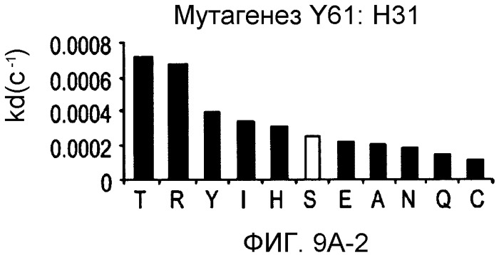 Способ лечения псориаза (варианты) (патент 2497545)