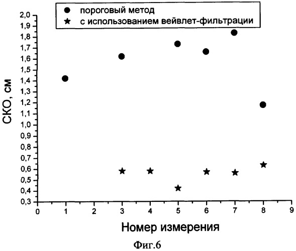 Способ определения координат источников сигналов акустической эмиссии и устройство для его осуществления (патент 2356043)