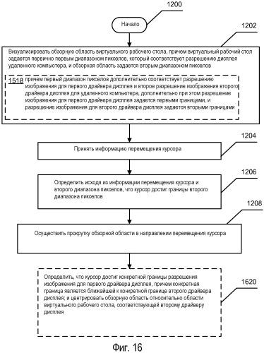 Прокрутка изображения виртуального рабочего стола (патент 2491609)
