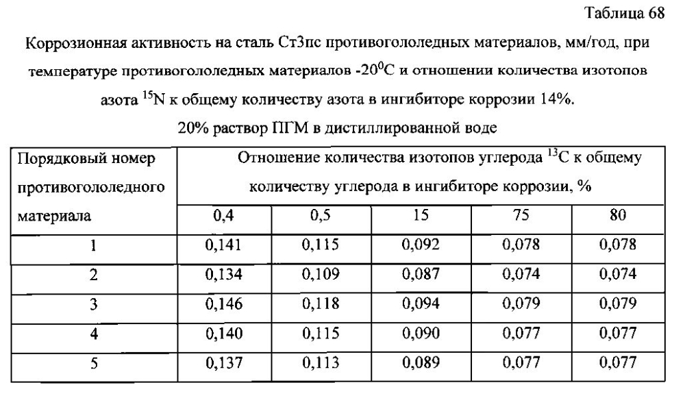 Способ получения твердого противогололедного материала на основе пищевой поваренной соли и кальцинированного хлорида кальция (варианты) (патент 2596779)