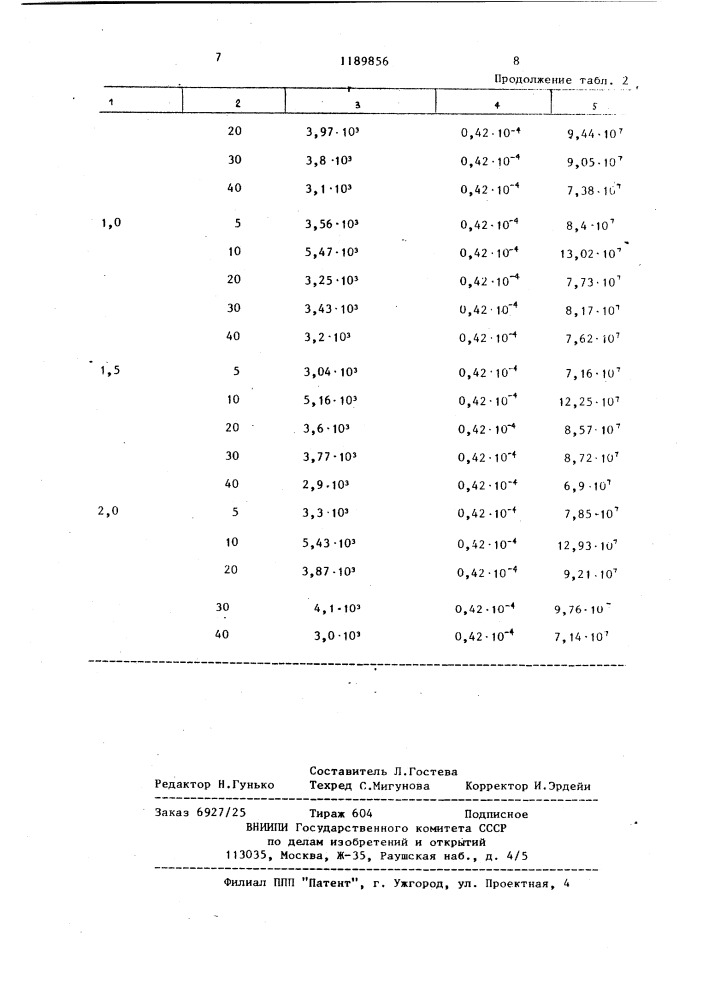 Способ обработки отформованных керамических изделий (патент 1189856)