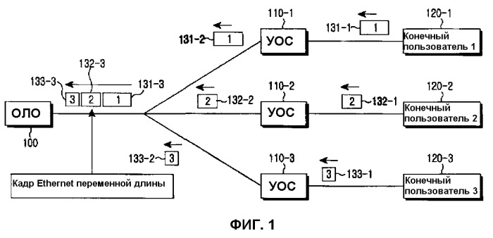 Способ распознавания функций оам в пассивной оптической сети ethernet (патент 2262806)