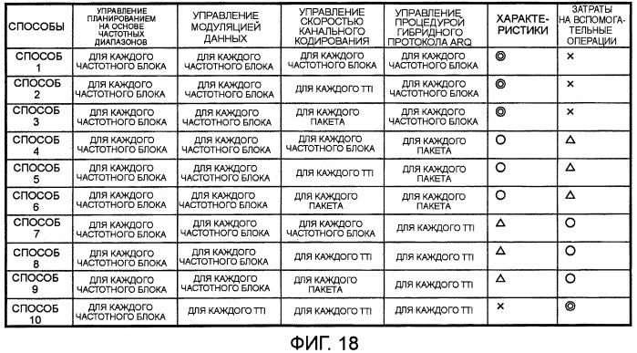 Передающее устройство и способ передачи сигнала (патент 2408987)