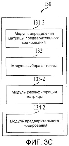 Способ передачи с использованием предварительного кодирования на основе фазового сдвига и устройство для его реализации в беспроводной системе связи (патент 2421930)