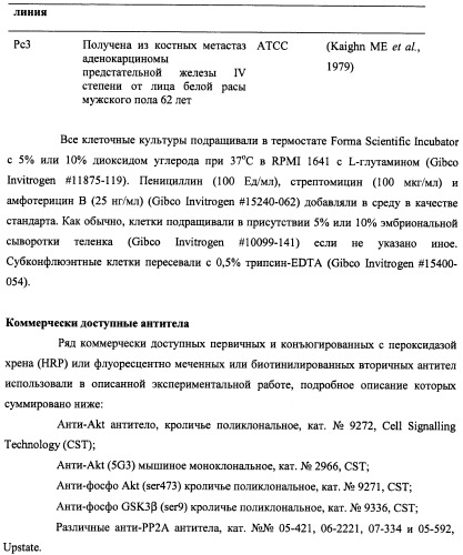 Лечение нейродегенеративных заболеваний (патент 2489155)