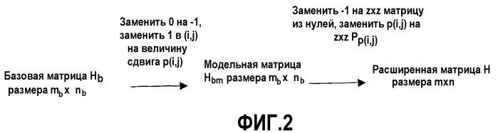 Способ и устройство для кодирования и декодирования данных (патент 2370886)