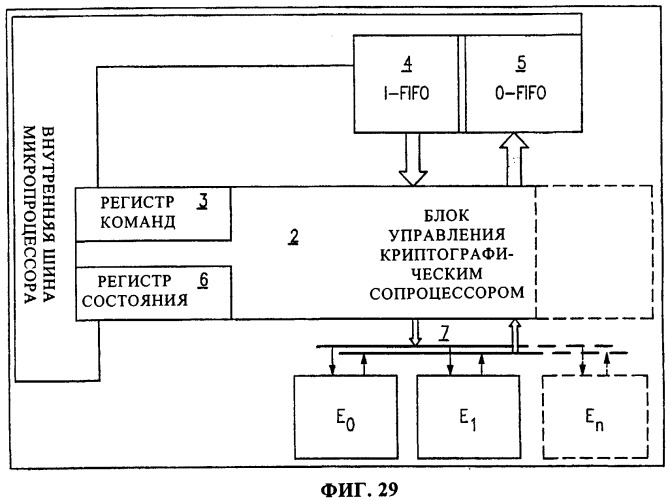 Команды для поддержки обработки шифрованного сообщения (патент 2334268)