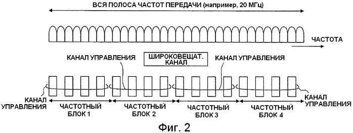 Базовая станция, способ передачи информации и система мобильной связи (патент 2489802)