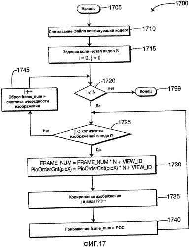 Способ и устройство для отделения номера кадра и/или счетчика очередности изображения (рос) для мультивидового видеокодирования и видеодекодирования (патент 2480942)