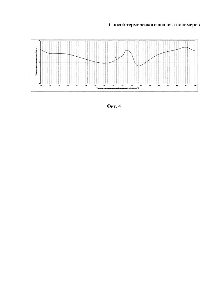 Способ термического анализа полимеров (патент 2653153)