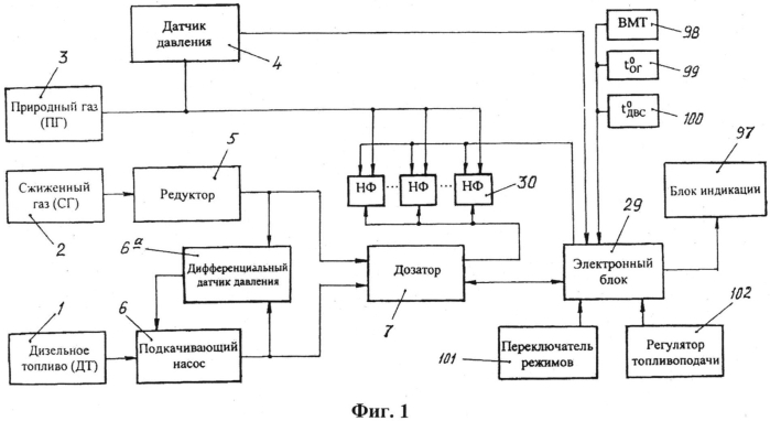 Система подачи топлива в камеру сгорания газодизеля (патент 2578770)