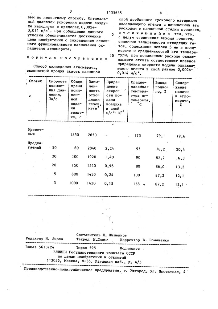 Способ охлаждения агломерата (патент 1435635)