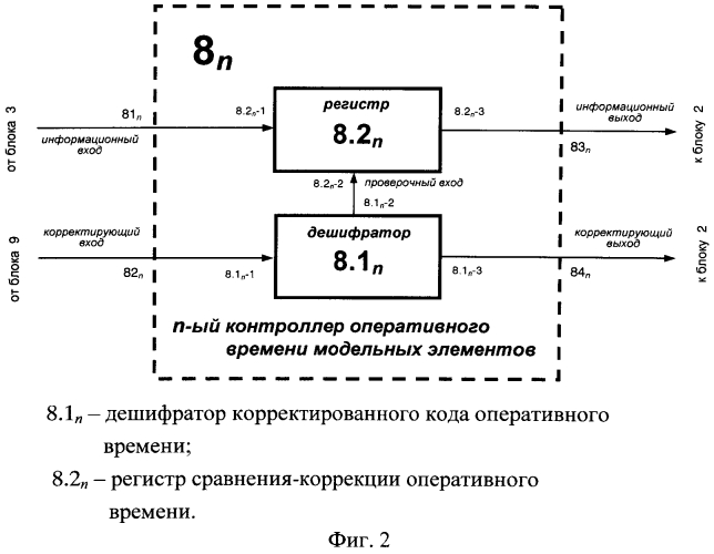 Устройство для прогнозирования случайных событий (патент 2551793)