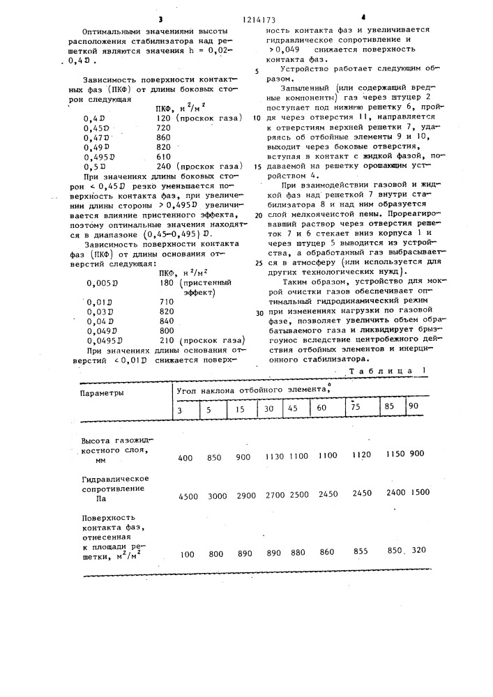 Устройство для мокрой очистки газа (патент 1214173)