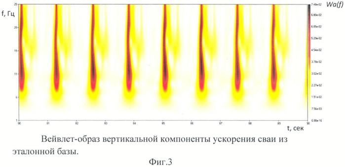 Способ определения несущей способности забивной сваи (патент 2459042)