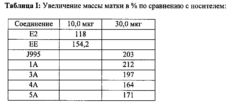 Соединения, образующие пролекарства (патент 2667942)