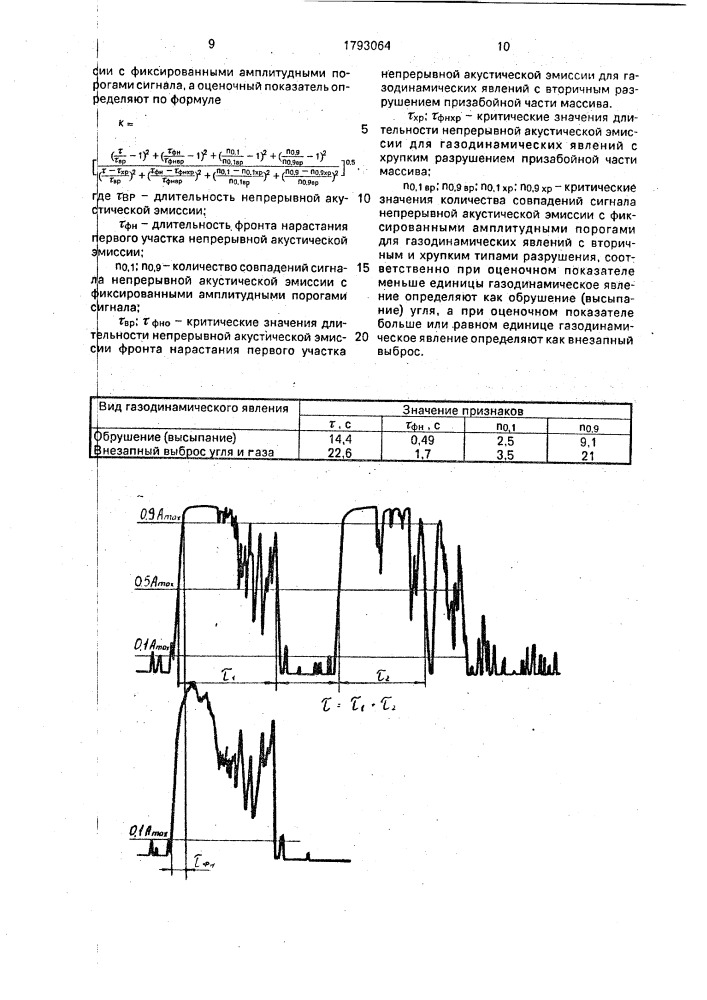 Способ определения вида газодинамических явлений на крутых пластах (патент 1793064)