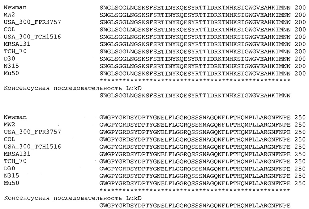 Способ ингибирования токсичности лейкоцидина ed staphylococcus aureus у субъекта (патент 2609650)