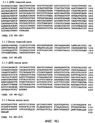 Применение антител к ctla-4 (патент 2346702)