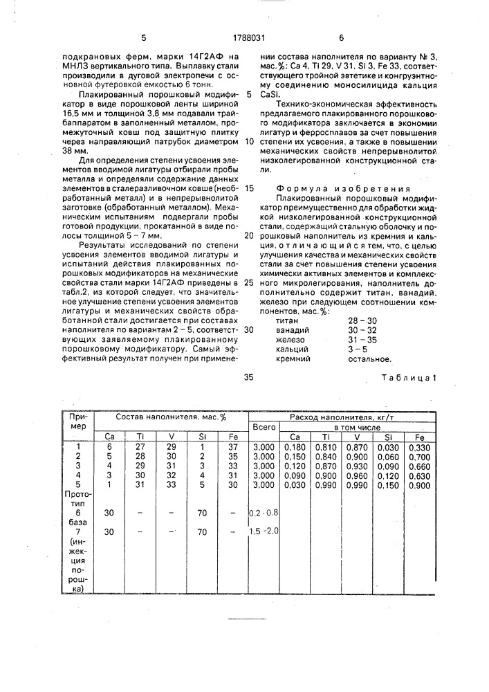 Плакированный порошковый модификатор (патент 1788031)
