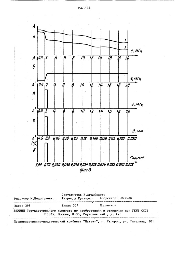 Способ контроля размеров кристаллов сахара в утфелях (патент 1543342)