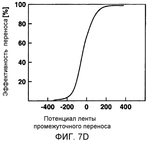 Устройство формирования изображений (патент 2549911)